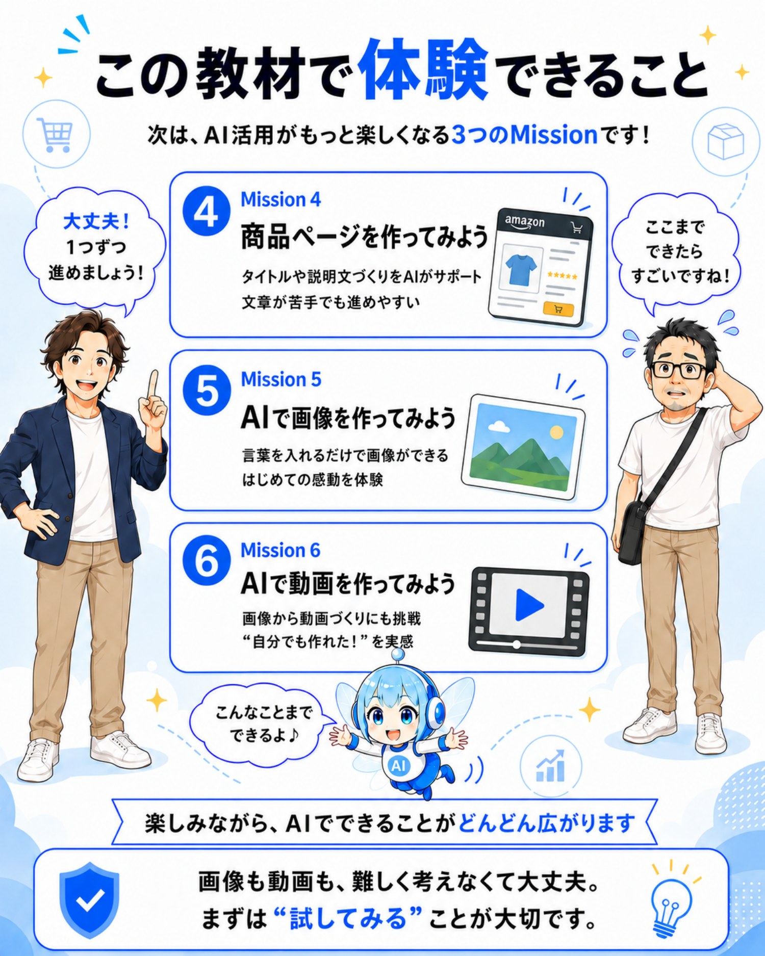 商品ページを作る、AIで画像を作る、AIで動画を作る。