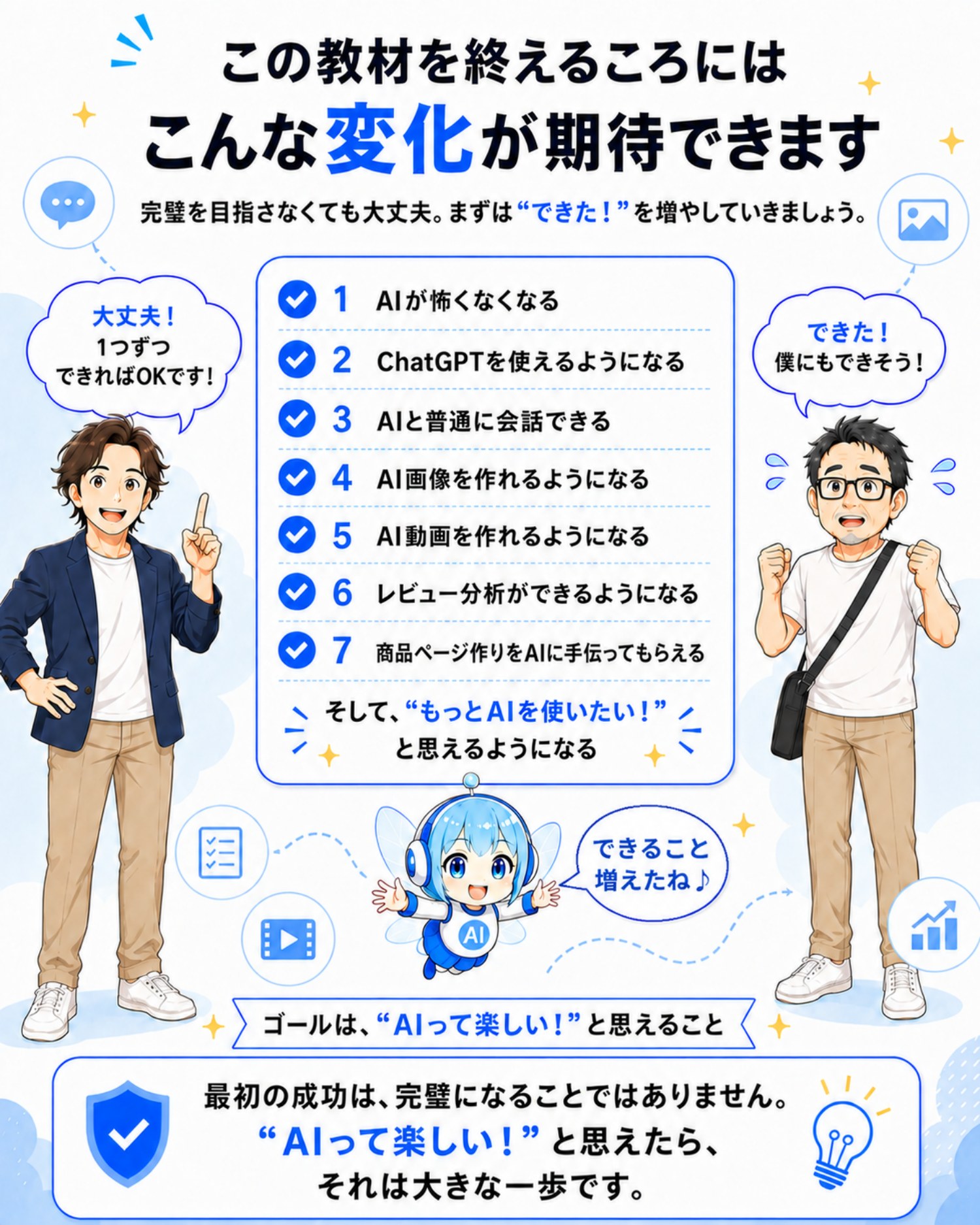 AIとの会話、画像・動画作成、レビュー分析、商品ページ作成を体験します。